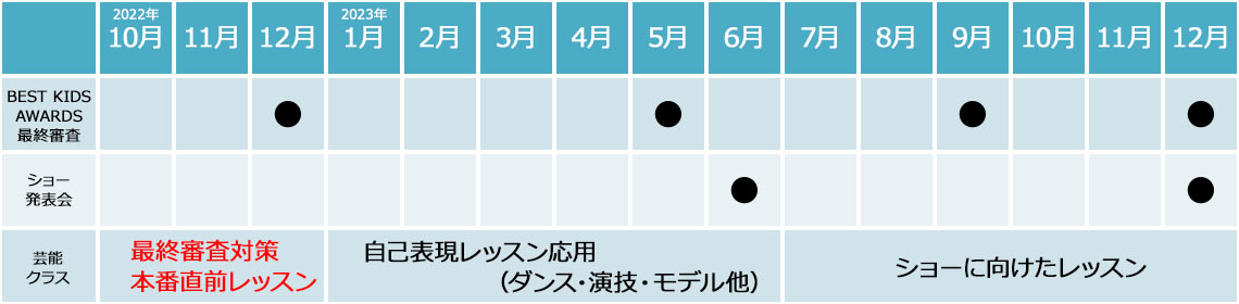 年間スケジュール