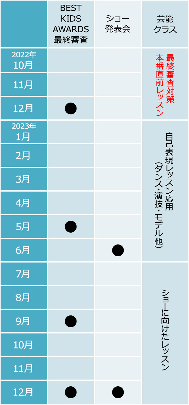 年間スケジュール