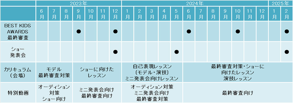 年間スケジュール