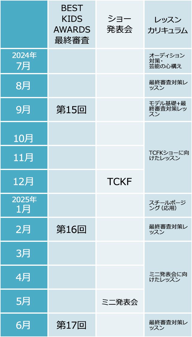 年間スケジュール