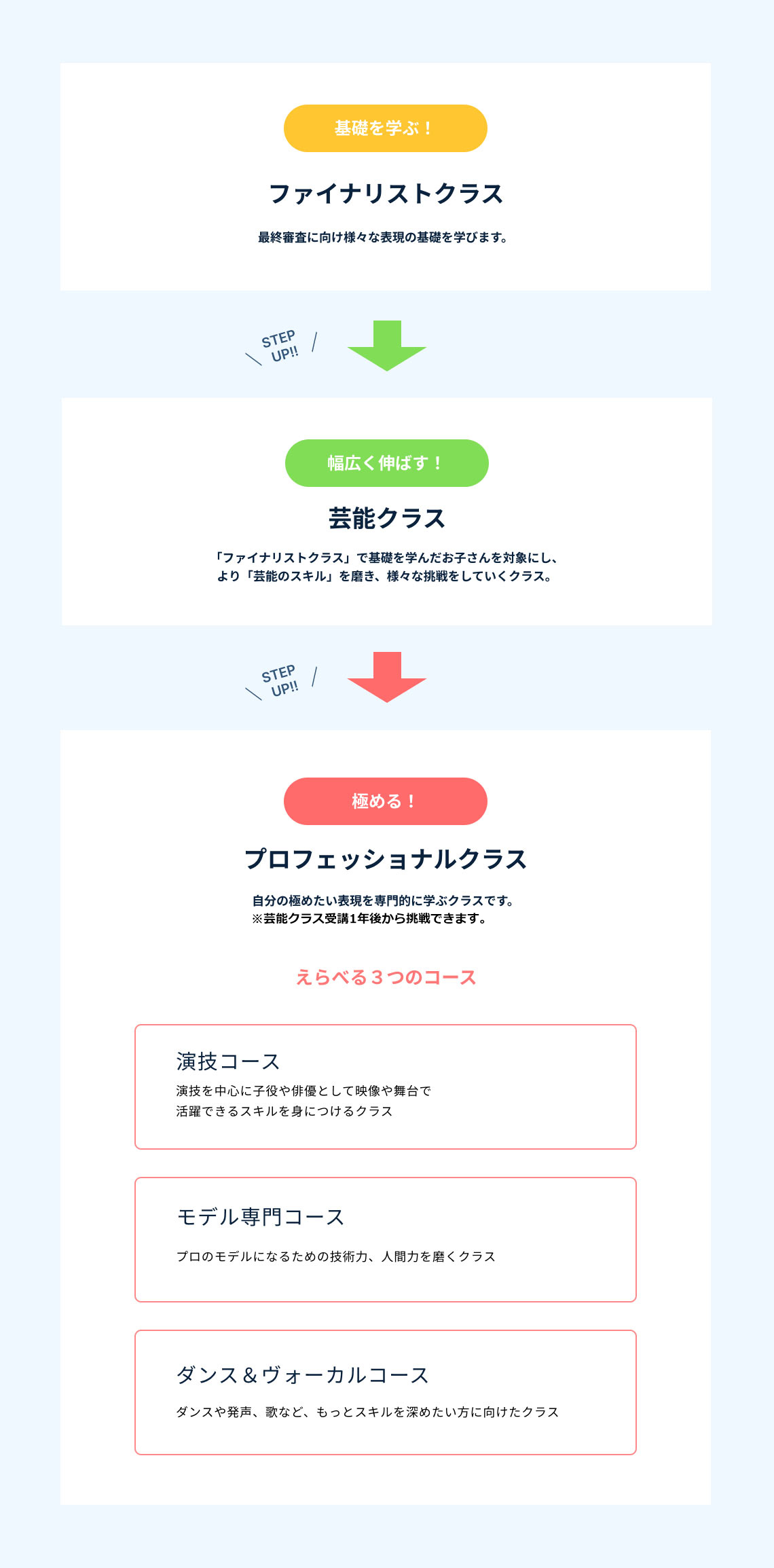 BEST KIDS ACADEMYについて